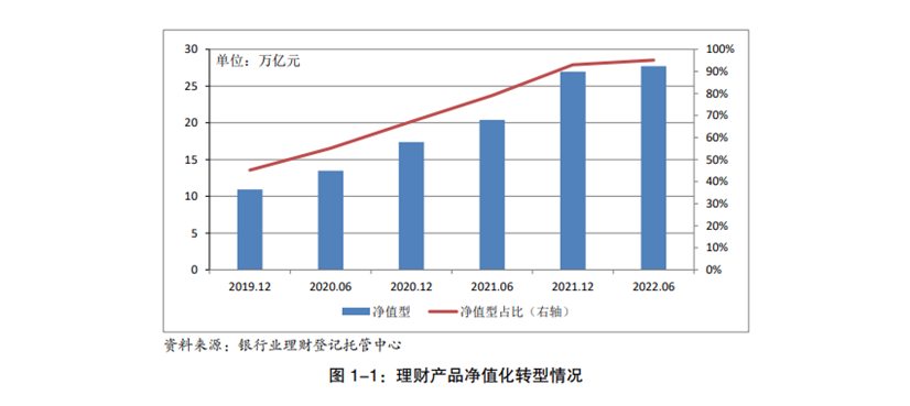 22年上半年投資數據圖.png